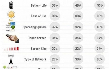 smartphones